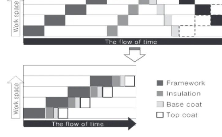 Figure  8.  TACT  application  for  external  insulation