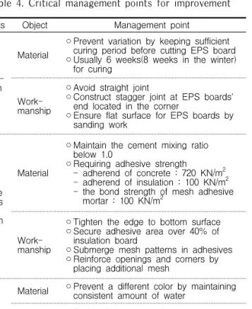 Table 4. Critical management points for improvement
