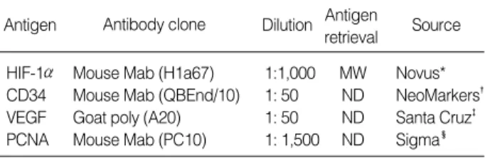 Table 1 presents the summary of immunohistochemical panel used in this study. For the detection of HIF-1 , tissue sections were immersed in 10 mmol/L citrate buffer (pH 6.0), and  sub-jected to microwave irradiation for 5 min×3