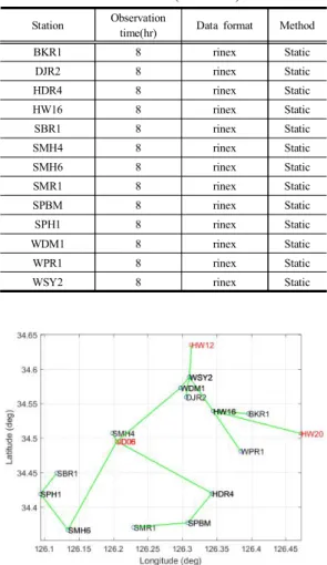 Fig.  1. Observation  stations  (2016.4.18) 