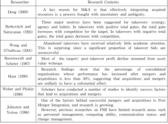 Table 1 A Study on M&amp;A