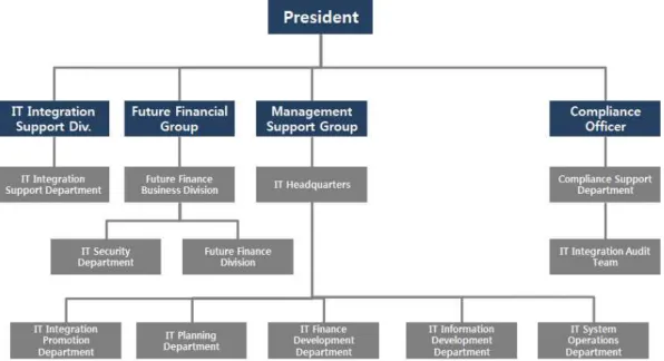 Fig. 1 IT Integration Project and Independent Supervision Organization
