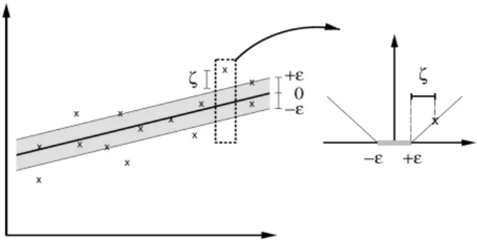 Figure  3.  Mapping  input  data  into  the  feature  space  [28]