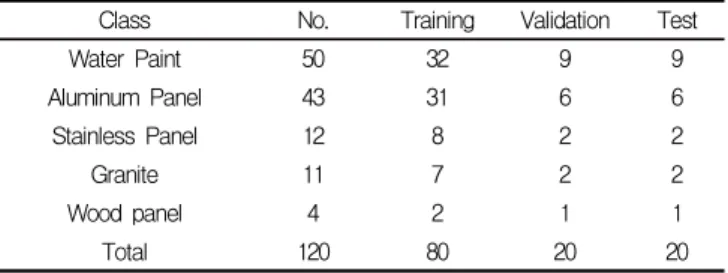 Table  2.  Composition  of  dataset