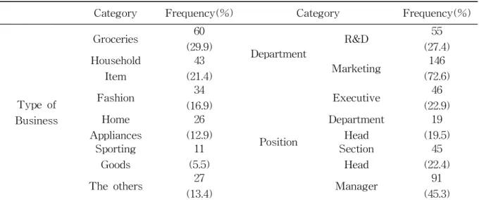 Table 1 Sample Composition