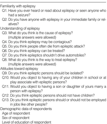 Table 1. Composition of the questionnaire