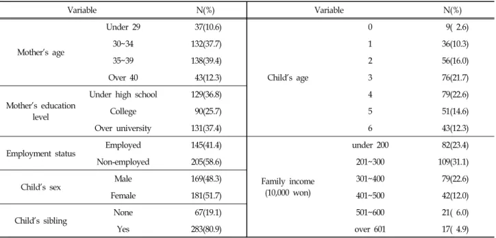 Table  1.  General  Characteristics  of  the  Participants  (N=350)
