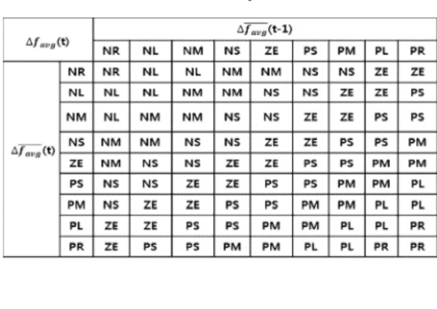 Table 3 Look-up Table