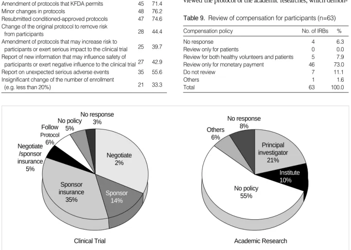 Fig. 3. Policy for indemnity. 