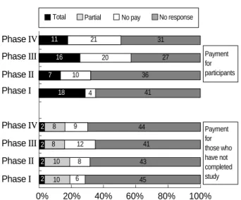 Fig. 4. Payment for research participants.
