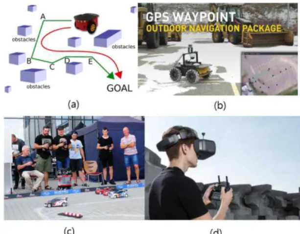 Fig. 1 Various Approaches for Mobile Robot Control.