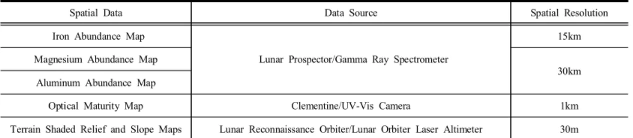 Table  2. Major  Mineral  for  Mare  and  Highland  on  Moon  [24]