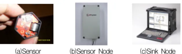 Figure  2.  Composition  equipment  of  embedded  sensor  type