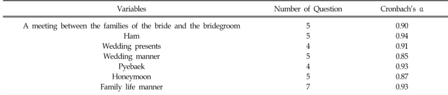 Table  4.  Descriptive  Statistics  of  Respondent's  Characteristics  (N=230)