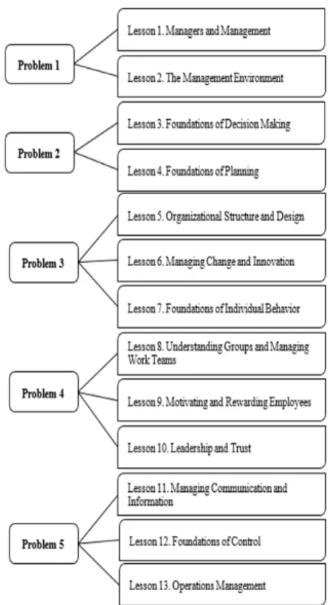 Fig.  2. The  procedure's  design  problem  for  BPBL