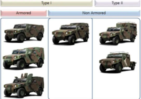 Fig.  2. Various  type  of  LTV  by  platform