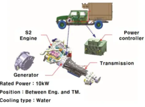 Table  1. Results  of  exhaust  gas  temp.  measurements  on  various  operation  environments