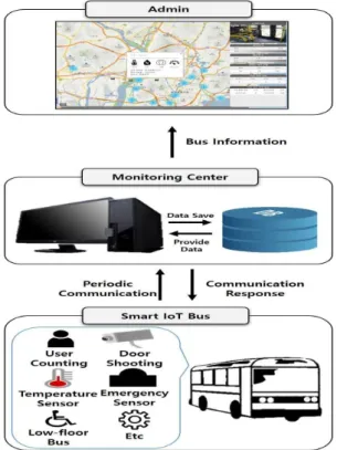 Fig. 3 Data Packet ConfigurationFig. 1 System Configuration