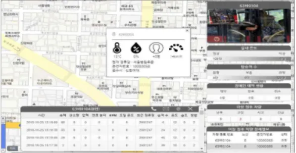 Fig. 7 Monitoring Center Screen