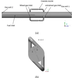 Fig. 1. Geometry  configuration  of  exhaust  gas  recirculation burner  with  coanda  nozzle