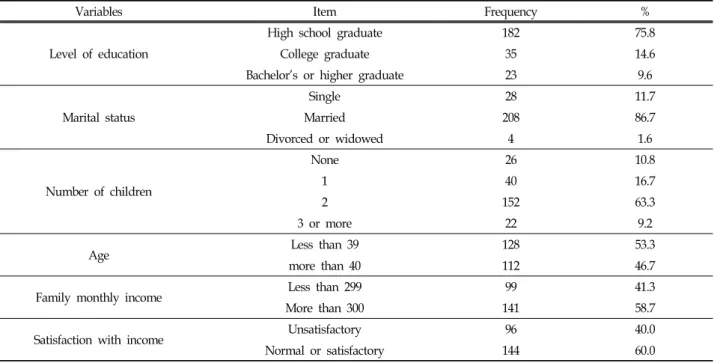 Figure  1.  The  Mediating  Effect  of  Social  Support  on  the  Relationship  between  Behavioral  Characteristics  and  Self-efficacy  of  Pre-service  Child  Care  Teacher
