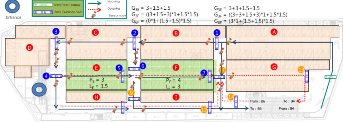 Fig. 1 An Example Applying the Proposed Optimization Algorithm for a Car Park: