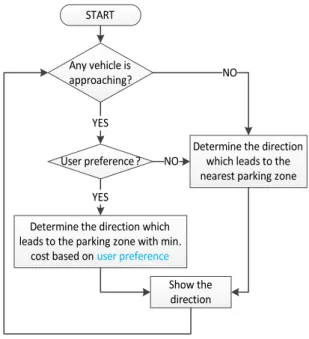 Fig.  2  Flowchart  for  a  Guiding  Display