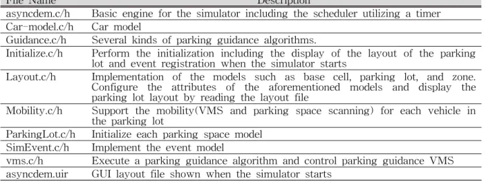 Fig. 4 Scanning Zone depending on Targets