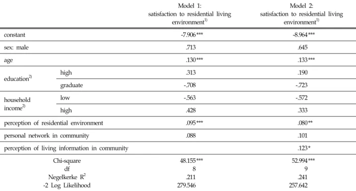 Table  9.  Multinominal  Logistic  Regression  Results