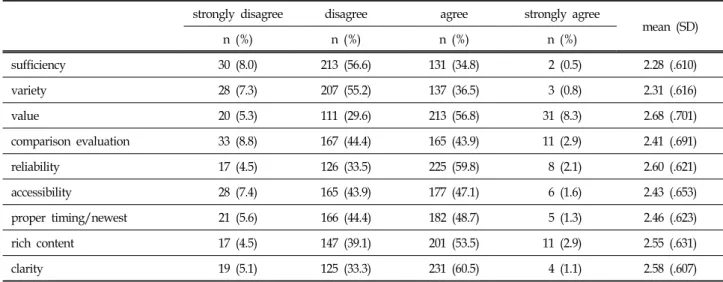 Table  2.  Perception  of  Living  Information  in  Community