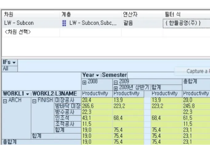 Figure  5.  Productivity  of  impact  factor,  work,  time,  location  and  crew(filtering:  plaster  2)  dimension
