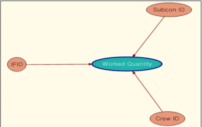 Figure  11.  Data  mining  model(decision  tree)  for  worked  quantity