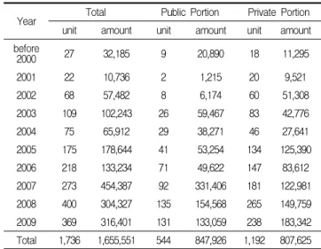 Table  1.  Annual  domestic  CM  Results 