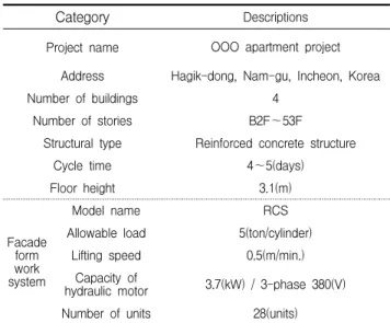 Table  3.  Descriptions  of  case-study  project  and  facade  formwork