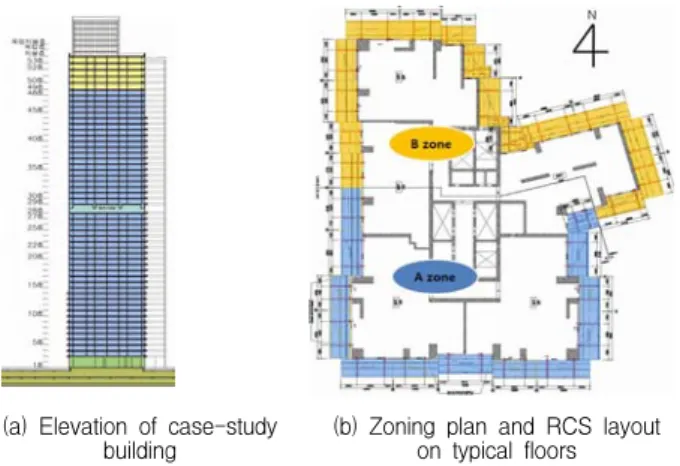 Figure  3.  Elevation  and  Rail  Climbing  System  (RCS)  layout  of  case-study  building 4.2  PVFS  설계 4.2.1  유압모터  전력수요량  산정 자동인양 거푸집의 유압모터의 전력수요량을 산정하기 위 한 사례 현장의 RCS 거푸집 설계 개요는 Table 4와 같다