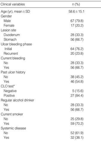 Table 3. Distributions of genetic polymorphisms of t-PA and PAI-1 in patients and controls