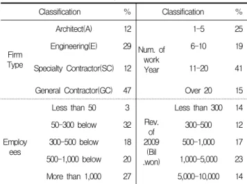 Table  1.  Survey  component