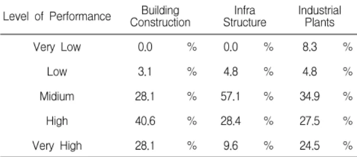Figure  6.  Status  of  promoting  EC  by  product  and  firm  type 