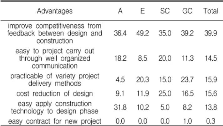 Figure 7. Necessity of EC strategy