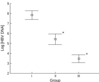 Fig. 2. ROC curve for determining the HBV DNA level that discrim- discrim-inates HBeAg-negative CHB cases from inactive HBsAg carriers.