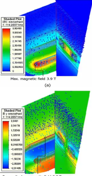 Fig. 5 (a) Output voltage and (b) rated torque of the 750 kW HTS generator
