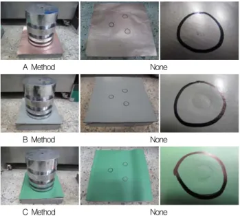 Figure  14.  Results  of  watertightness  test