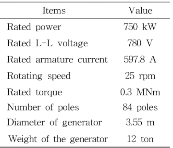 Fig. 2 Structural design of the HTS module coil