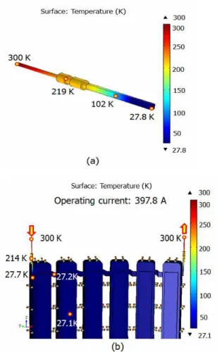 Fig. 3 Structural design of the CL