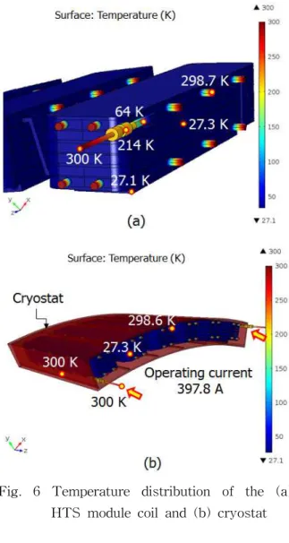 Table 2 compares the calculation and simulation results. The total heat load obtained by the calculation and simulation