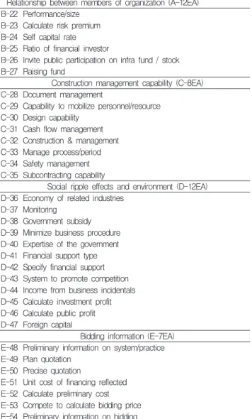 Table  4.  Successful  influential  factors  of  BTL  projects