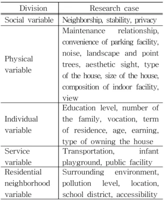 Fig. 1 Research model