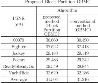 Fig. 6 Subjective Evaluation for the Proposed Block Partition OBMC (a) Conventional OBMC Method (b) Proposed Block Partition OBMC Method