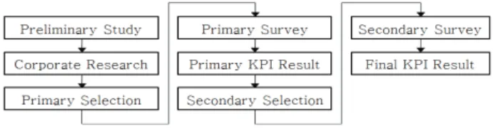 figure  1.  Research  methods