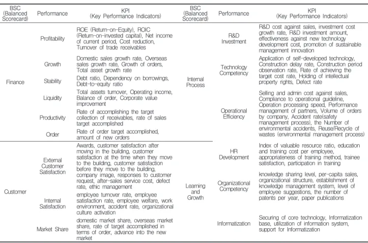 Table  4.  Primary  KPI  Selection  in  Finance